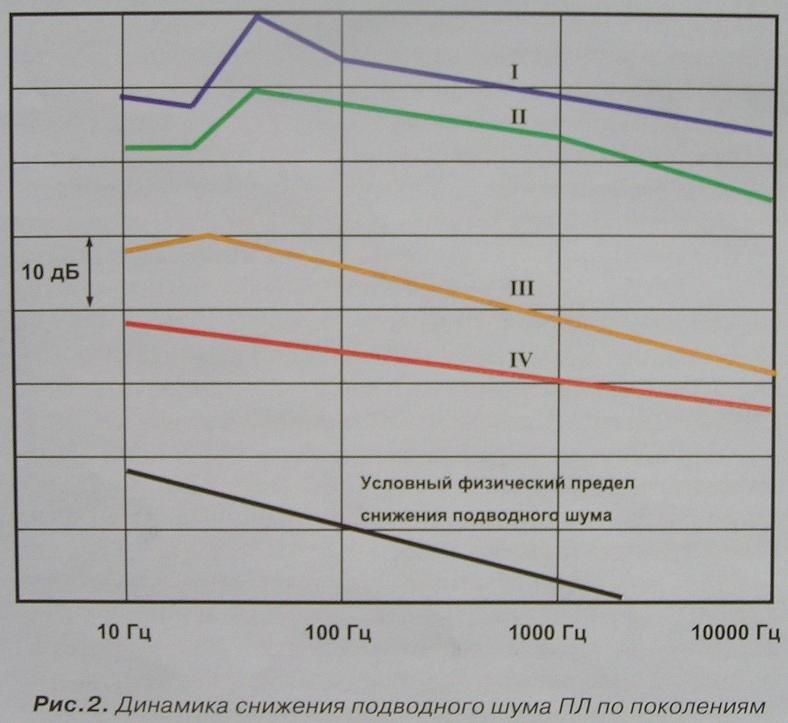И у кораблей есть уши И у кораблей есть уши