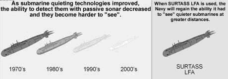 И у кораблей есть уши И у кораблей есть уши
