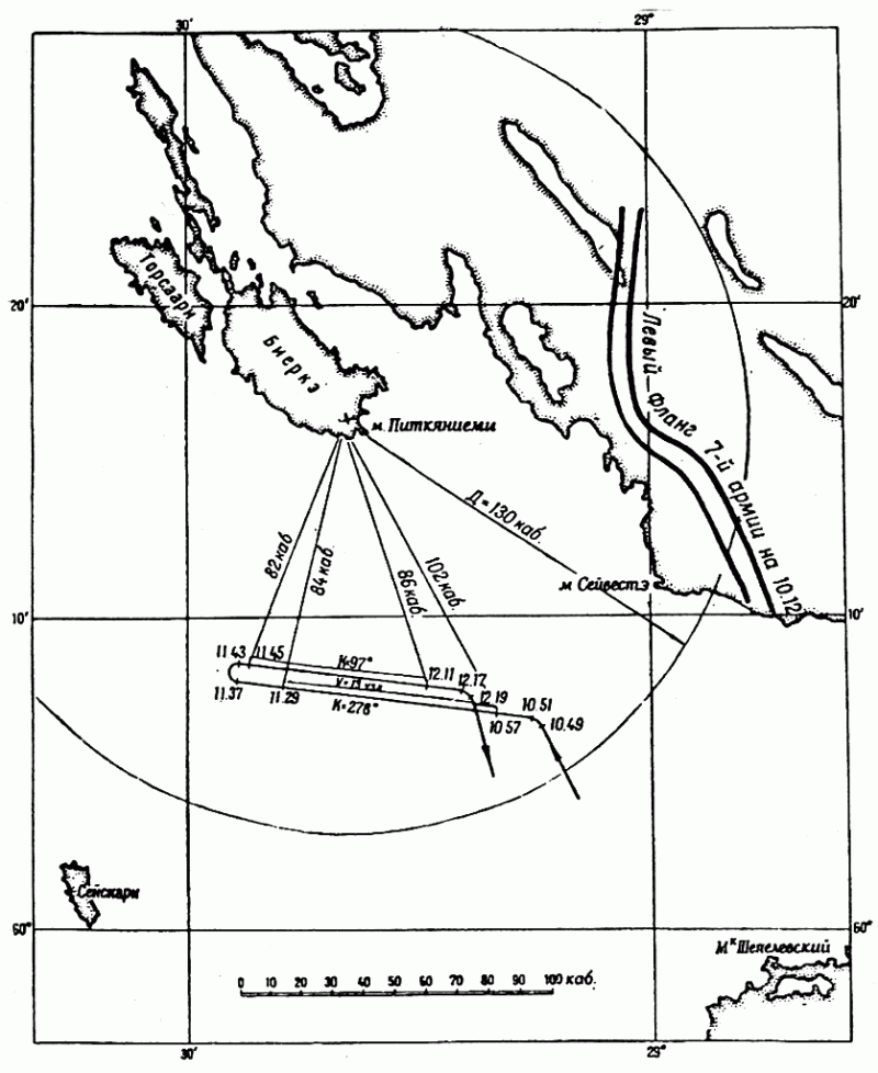 Линкоры против батарей операции эскадры КБФ в Биёркском архипелаге
