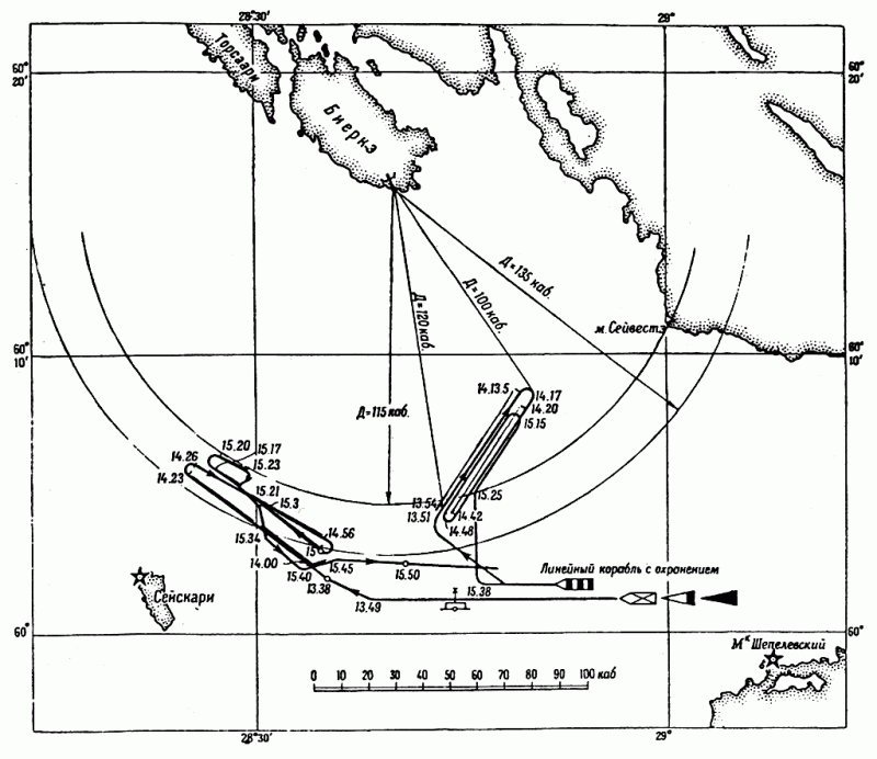 Линкоры против батарей операции эскадры КБФ в Биёркском архипелаге