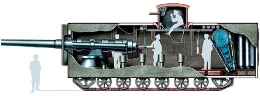Необычные танки Росcии и СССР. Танк Менделеева