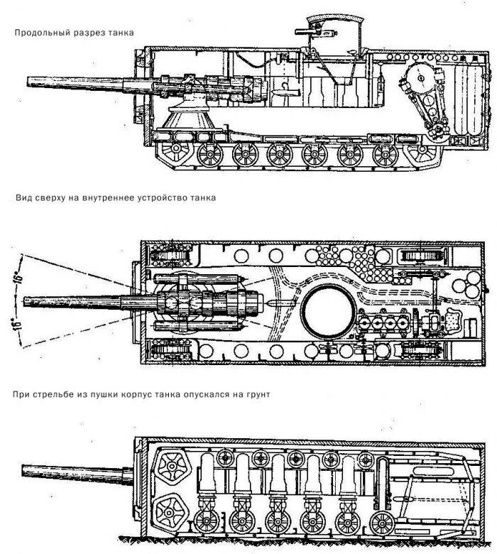 Необычные танки Росcии и СССР. Танк Менделеева