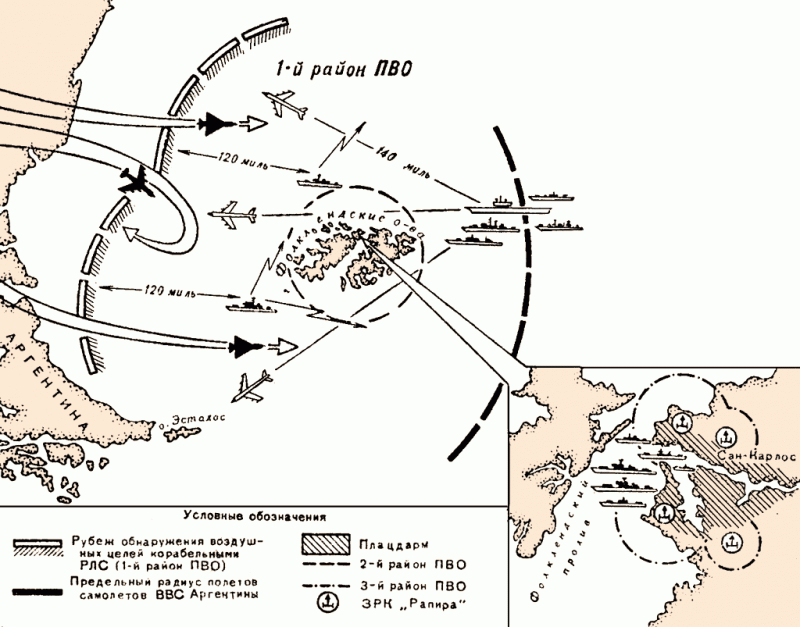 Противовоздушная оборона английских экспедиционных сил в ходе англо-аргентинского конфликта