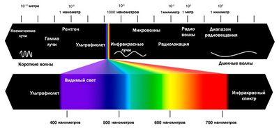 Вперёд, к невидимой сигнатуре! () Вперёд, к невидимой сигнатуре!