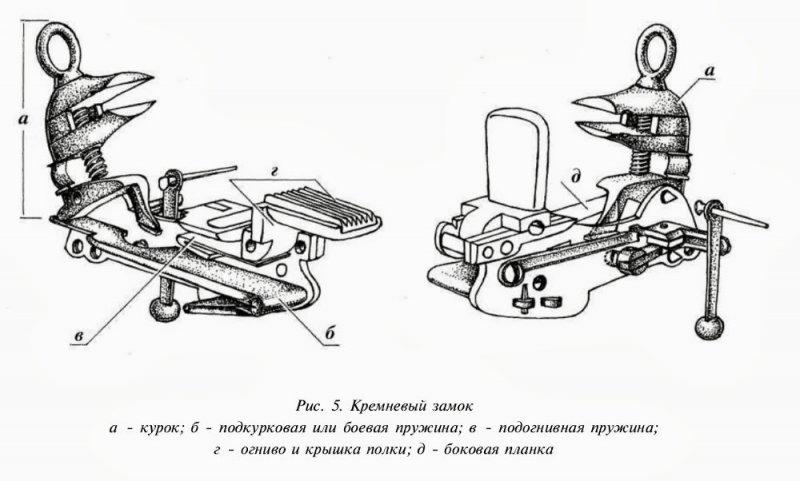 Кавказский кремневый замок