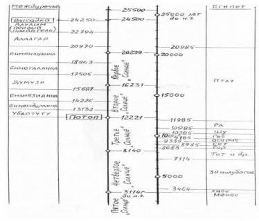 Советский вариант "Ahnenerbe" - ПРОЕКТ "ОРИОН"