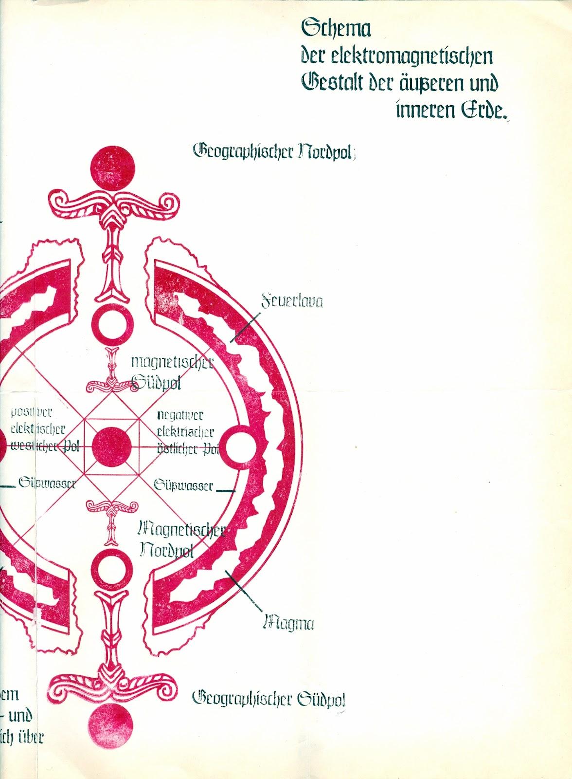 Советский вариант "Ahnenerbe" - ПРОЕКТ "ОРИОН"