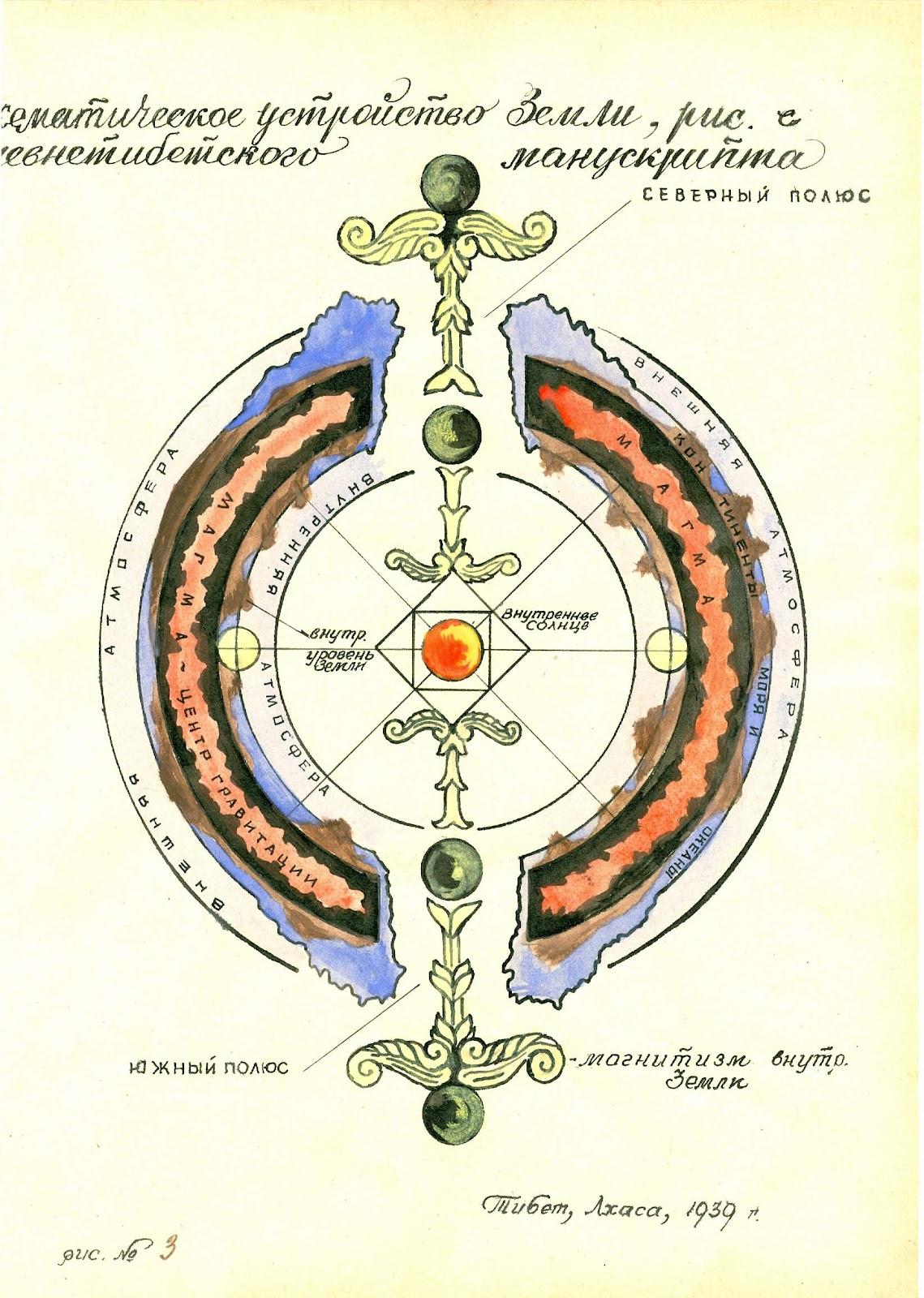 Советский вариант "Ahnenerbe" - ПРОЕКТ "ОРИОН"
