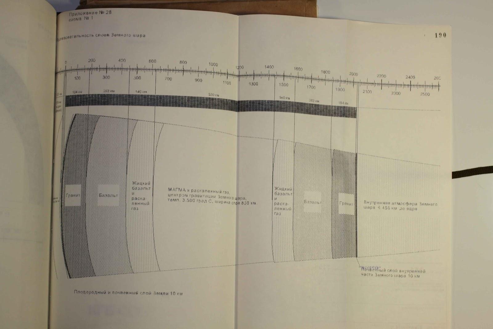 Советский вариант "Ahnenerbe" - ПРОЕКТ "ОРИОН"