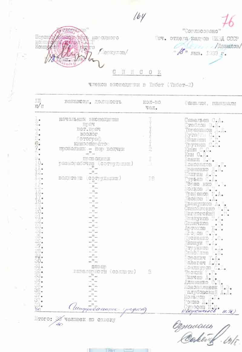 Советский вариант "Ahnenerbe" - ПРОЕКТ "ОРИОН"