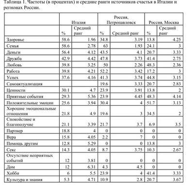 Карта дня: Счастье в Европе и что оно значит для россиян