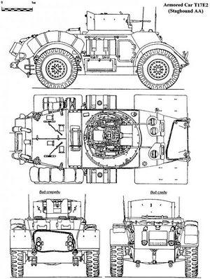 Бронеавтомобили T17 и T17E1 (США). Схожие названия и разные судьбы