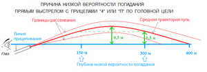 Чудаки в военной форме () Чудаки в военной форме