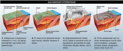 Конец света придёт из Америки () Конец света придёт из Америки