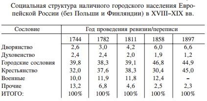 Почему российские города не пошли по западному пути развития () Почему российские города не пошли по западному пути развития