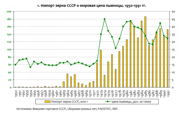 Правда о дефиците в СССР () Правда о дефиците в СССР