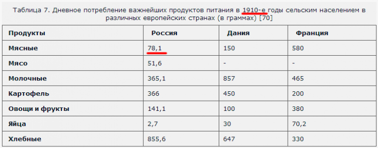 Правда о дефиците в СССР () Правда о дефиците в СССР