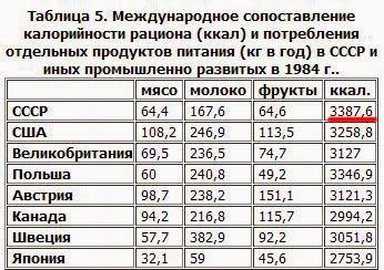 Правда о дефиците в СССР () Правда о дефиците в СССР