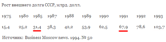 Правда о дефиците в СССР () Правда о дефиците в СССР