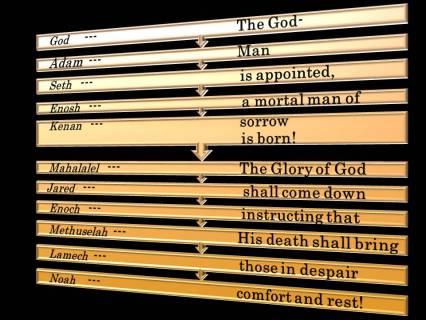 Что таит в себе Библейский код? () Что таит в себе Библейский код?