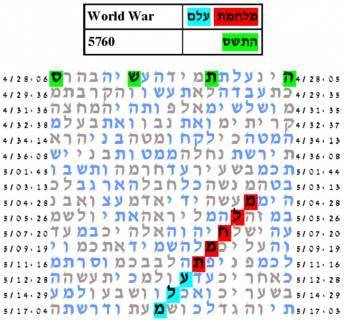 ПОПЫТКИ РАСШИФРОВАТЬ БИБЛИЮ () ПОПЫТКИ РАСШИФРОВАТЬ БИБЛИЮ