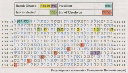ПОПЫТКИ РАСШИФРОВАТЬ БИБЛИЮ () ПОПЫТКИ РАСШИФРОВАТЬ БИБЛИЮ