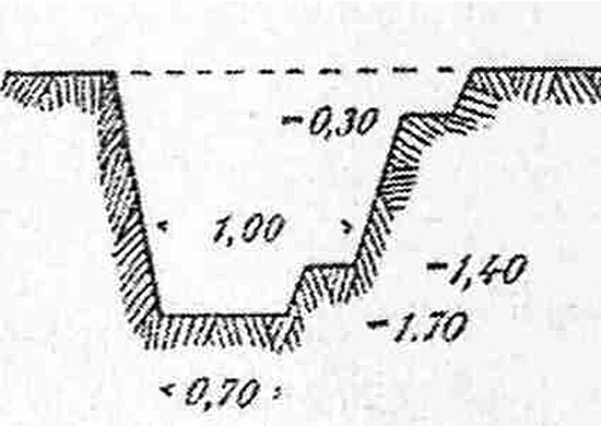 Расквартирование и обустройство действующей армии в ходе Русско-японской войны 1904–1905 гг. () Расквартирование и обустройство действующей армии в ходе Русско-японской войны 1904–1905 гг.