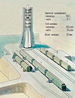 Главный по холоду