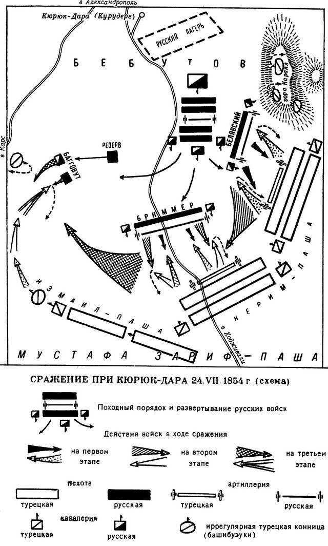 Разгром турецкой армии при Кюрюк-Дара () Разгром турецкой армии при Кюрюк-Дара