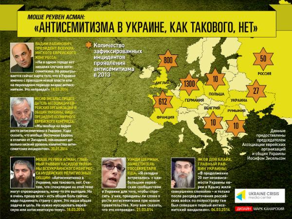 Украинской и евреи: вызовы непростой истории и правды