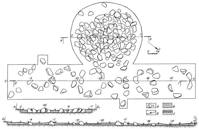 План и разрез поминального комплекса кургана. Ак-Алаха I. а — камни, б — дерн, в — почвенный слой, г — материк.