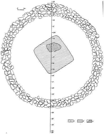 План кург. 1 могильника Ак-Алаха I после снятия каменной наброски. В центре — могильная яма. а — камни, б — могильная яма, в — впускное погребение
