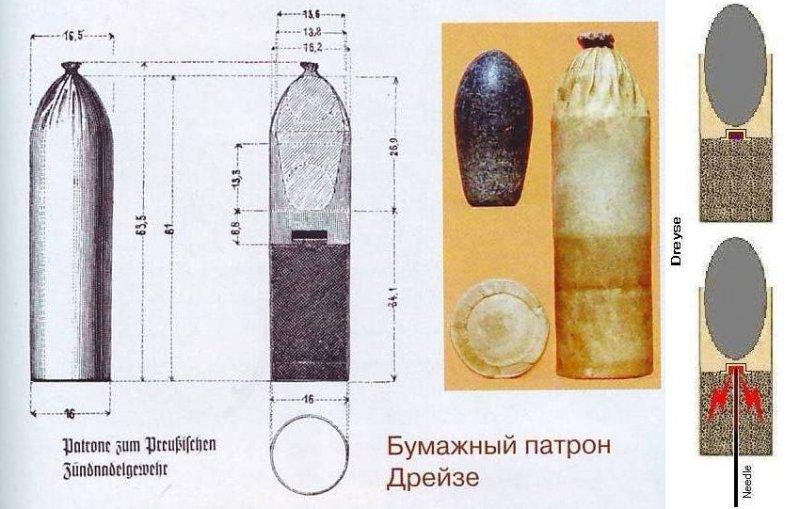 Игольчатый револьвер Франца Дрейзе