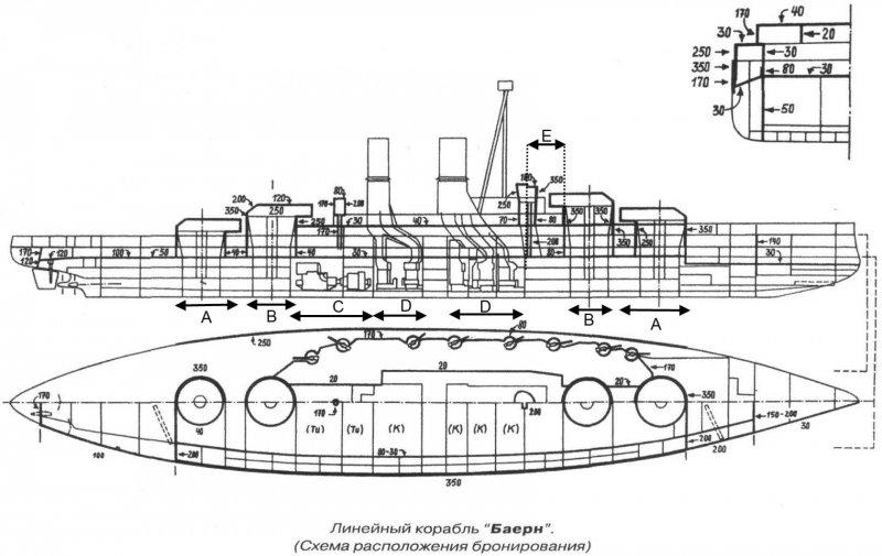 Линкоры типа «Севастополь»: успех или провал? Часть 2