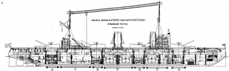 Линкоры типа «Севастополь»: успех или провал? Часть 2