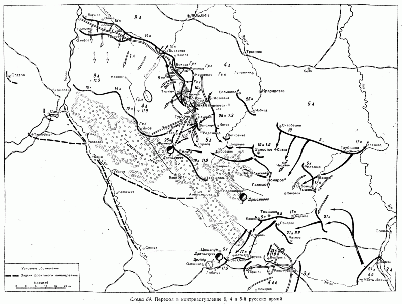 Поражение австро-венгерских армий в Городокском сражении