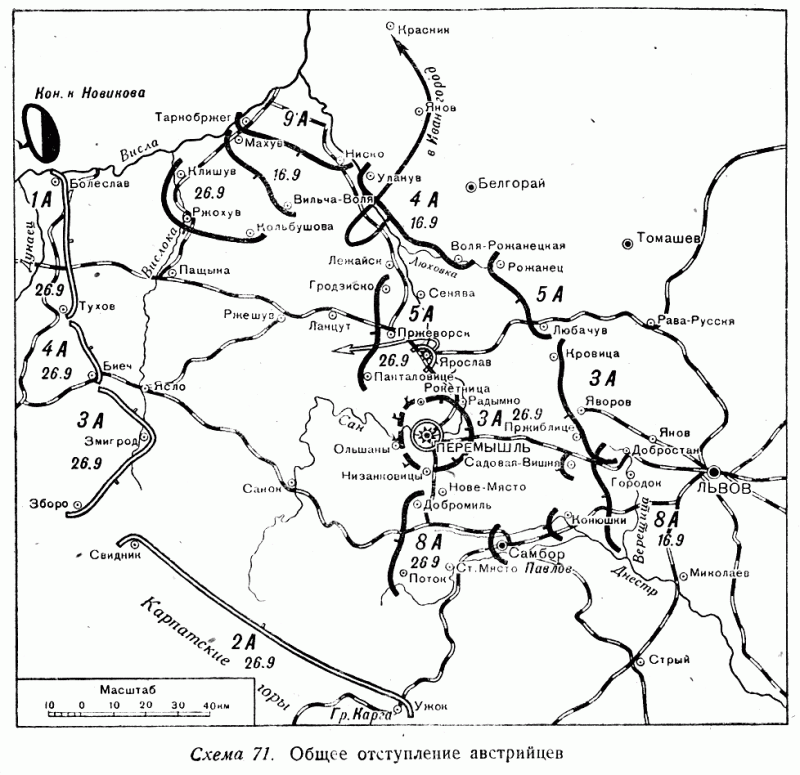 Поражение австро-венгерских армий в Городокском сражении