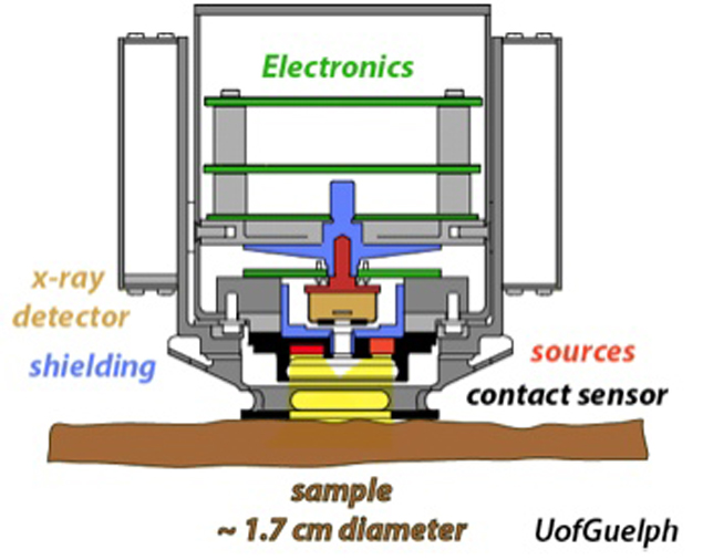 На Марсе — крест древних кельтов? + Фото