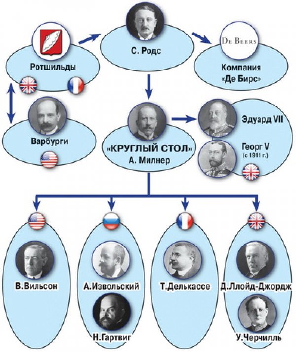 Россия была мишенью...