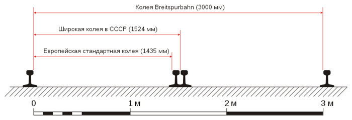 Гигантские поезда Гитлера () Гигантские поезда Гитлера