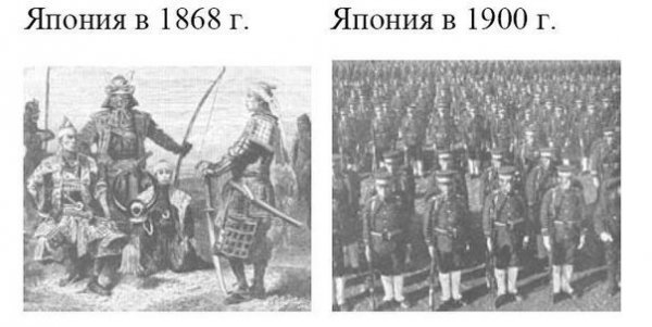 Эра Мейдзи — японский прорыв