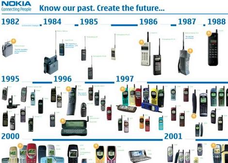 nokia_istoriya-telefonov