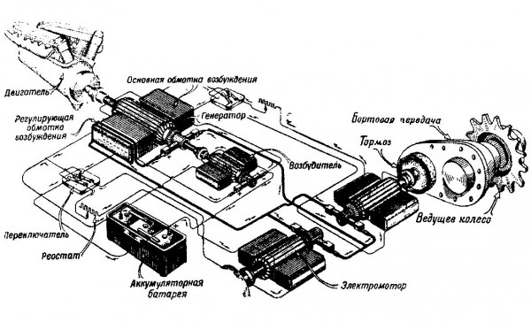 Проект тяжелого танка с электротрансмиссией «Объект 253»
