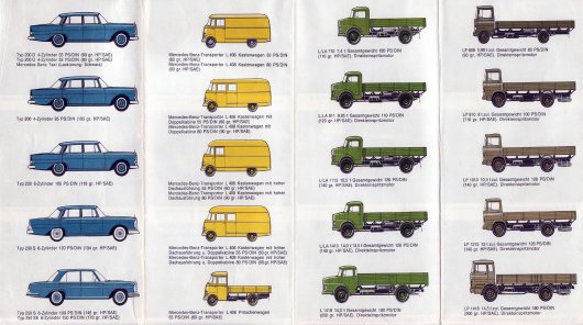 Удивительные рекламные материалы Mercedes 1965 года