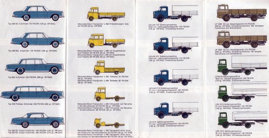 Удивительные рекламные материалы Mercedes 1965 года