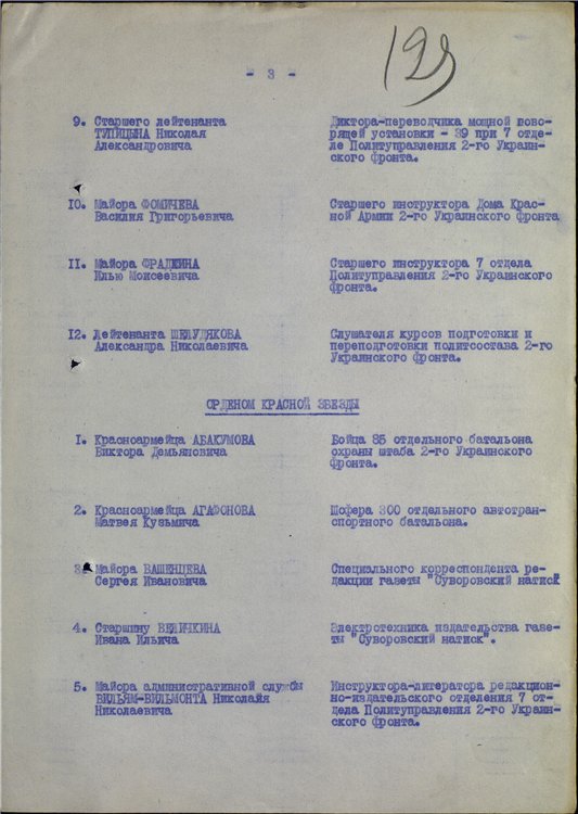 Армейские записные книжки и дневники Семёна Гудзенко