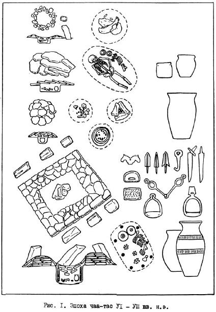 Эволюция кыргызской культуры