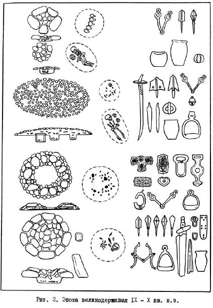 Эволюция кыргызской культуры