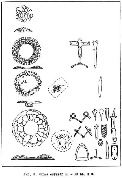 Эволюция кыргызской культуры