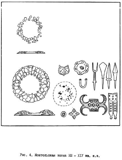 Эволюция кыргызской культуры